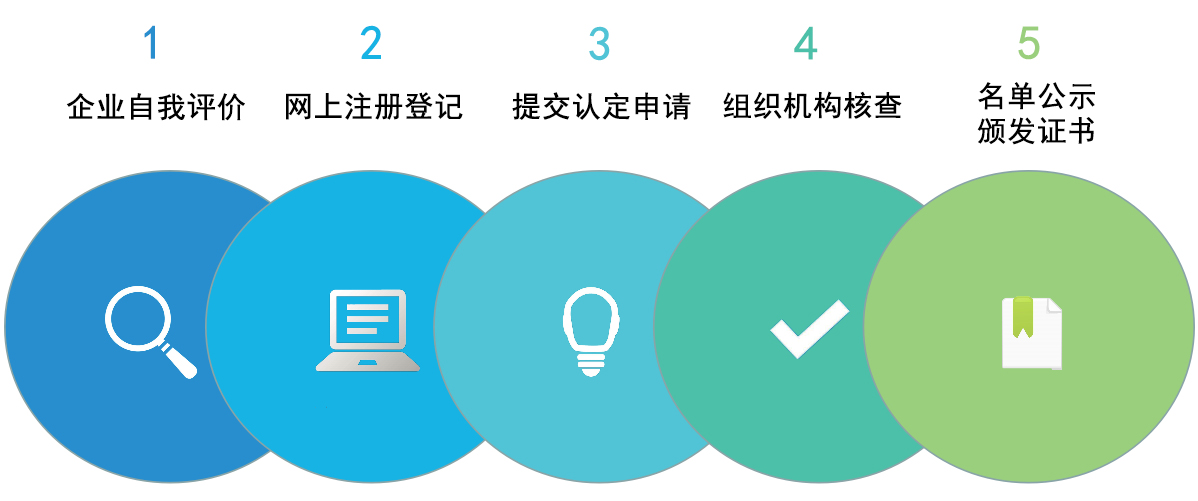 高新技術(shù)企業(yè)認定流程